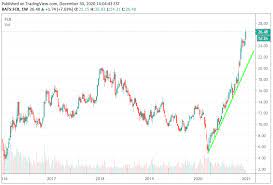 In the blockchain space, however, amd is recognised as a market leader for offering gpu devices for the purpose of cryptocurrency mining. Top 5 Mining Stocks To Watch In 2021 Seeking Alpha