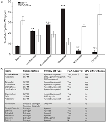 Image result for Tissue-selective Estrogen Complex