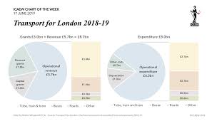 Icaew Chart Of The Week Transport For London Blogs