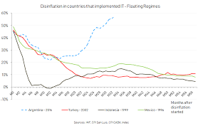Trực tiếp vòng loại world cup 2022 khu vực nam mỹ. Https Www Brookings Edu Wp Content Uploads 2019 09 Sturzenegger Conference Draft Pdf