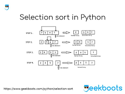 Sorting Data Using Selection Sort Algorithm In Python Https Www Geekboots Com Python Selection Sort Selection Sort Learn Programming Computer Knowledge