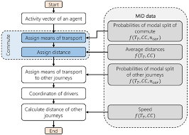 The nespresso descaling solution is a descaler that works by gently eliminating the buildup of perfect pod is the new kid on the block that is fast gaining in popularity around the world thanks to its focus on espresso machine descalers can be purchased online through amazon, specialty coffee. Energies Free Full Text Development Of An Integrated Simulation Model For Load And Mobility Profiles Of Private Households Html