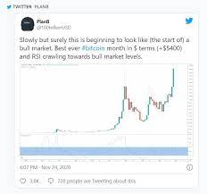 It's worth noting that it is projected to take more than 100 years before the bitcoin network mines its very last token. How To Invest In Bitcoin A Beginner S Guide Primexbt