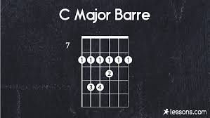 The c major chord is a very common chord and is often one of the first chords that beginners learn when first starting to play guitar. C Bar Guitar Chord The 8 Easy Ways To Play W Charts