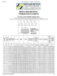 Résultat de recherche d'images pour "image of taper pipe threads"