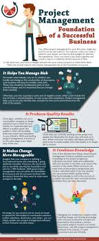 Infographic Foundation Of A Successful Business Small Business Infographic Business Infographic Small Business Week