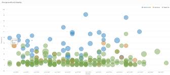 Bubble Chart