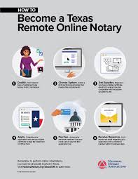 Find an example of a will online that closely resembles your own situation. How To Become A Remote Online Notary In Texas Nna