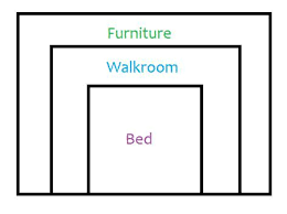 Medium · 2 x 4, 0.61 x 1.22. What Is The Perfect Ratio Of Bedroom To Bed Size The Sleep Matters Club