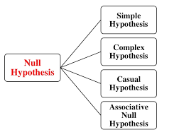 Research Hypothesis Ppt
