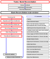 Bank Reconciliation Overview