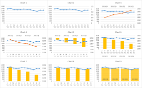 Plotting Quarterly And Monthly Data In Excel Super User