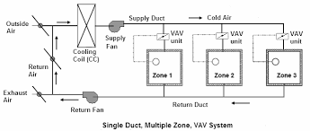 We did not find results for: Https Www Cedengineering Com Userfiles Design 20options 20for 20hvac 20distribution 20systems 20r1 Pdf