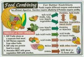 food combining chart health in 2019 food combining food