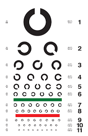 Calculating Landolt C Ring Size Based On The Visual Acuity