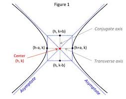 Hyperbola Asymptotes