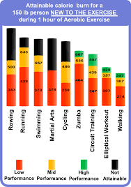 Elliptical Vs Treadmill And Others Elliptical Vs Treadmill Burn Calories Elliptical Workout