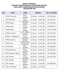 Pejabat perkhidmatan veterinar jajahan (ppvj) kota bahru (klinik veterinar di kubang kerian berpindah operasi ke sini, sejak 1 sept 2012). Jabatan Perkhidmatan Veterinar Negeri Pahang Makluman Untuk Pelanggan Dvs Pahang Yang Dihormati Facebook