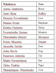 nakshatra animal chart indian astrology systems indian