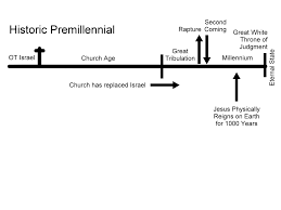 Lion Tracks Qna End Times Views Charts The Return Of