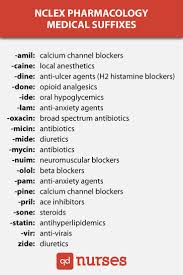 Iv Fluids And Solutions Cheat Sheet From Nurseslab Com