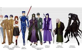 They are replaced with sympathization scenes involving alternative mana sharing processes: Fate Stay Night Height Chart 2 By Blageyt Deviantart Com On Deviantart Fate Stay Night Characters Fate Stay Night Stay Night