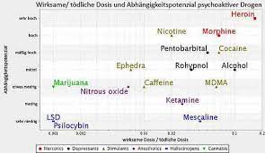 Kokain Wirkung Und Nachweis Heimtest Schnelltests De