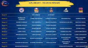 There are five teams that will compete in the league all teams completed. Lanka Premier League Draft Live