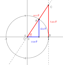 نتیجه جستجوی لغت [tangent] در گوگل