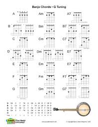 Acoustic Music Tv Banjo Chord Charts In G Tuning