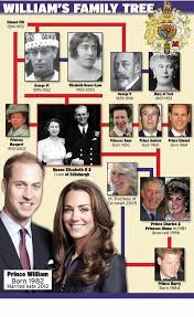 Collection by cherie ann • last updated 2 weeks ago. Prince William Family Tree And Ancestors By Royal Appointment