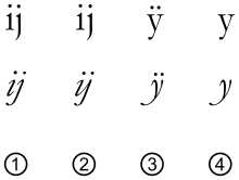 Das moderne englische alphabet ist ein alphabet,. Dutch Orthography Wikipedia