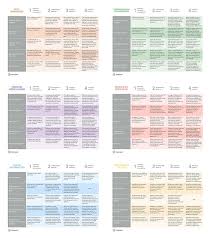 Critical Thinking Assessment Rubrics Wabisabi Learning Assessment Rubric Assessment Design Rubrics