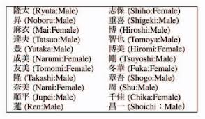 Aiko 愛子, あいこ f japanese from japanese 愛 (ai) meaning love, affection and 子 (ko) meaning child, as well as other character combinations. Table Ii From Detecting Kirakira Japanese Names Focusing On Usage Of Kanji Characters Semantic Scholar