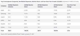 We did not find results for: 5 Brand Hp Terlaris Di Dunia Siapa Juaranya Kumparan Com