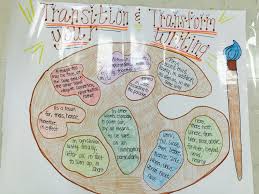 Anchor Charts Kayse Morris