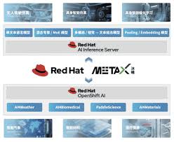 MetaX 聯手Red Hat 發布MXAIE 方案：中國GPU 加速融入全球開源AI ...