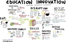 Spreading Innovation In Education Sector Strategic Alliance Is The Way Forward Lernen Schule