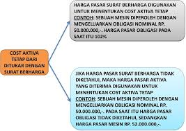 Saat pelepasan aktiva tetap 5. Aktiva Tetap Fixed Assets Pdf Free Download