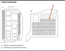 Components component connector(s) connector description location front power distribution fuse box — — engine compartment, rh side rear power distribution fuse box — — luggage compartment. 02 Jaguar S Type Fuse Box Wiring Diagram Diode Teran Diode Teran Silelab It