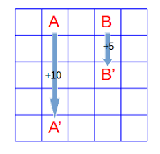 基于强化学习的GridWorld（代码+思路） - 宽客在线
