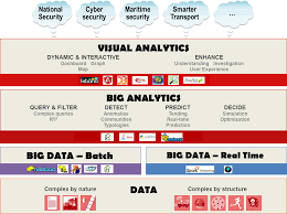 Die datenmenge, die unternehmen zur verfügung steht, wächst rasant. Big Data Big Analytics Visual Analytics What Does It All Mean Thales Group