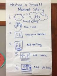 Lucy Calkins Narrative Writing Anchor Charts