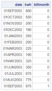 Fine Tuning The Date Axis In Your Bar Chart Graphically