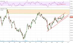 Boschltd Stock Price And Chart Bse Boschltd Tradingview