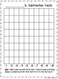 Addition And Subtraction Student Progress Charts Common Core Aligned