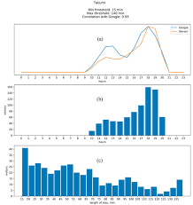 Launch google maps on your smartphone or tablet. Smart Cities Free Full Text Predicting Venue Popularity Using Crowd Sourced And Passive Sensor Data Html