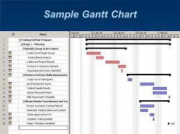 55 explanatory gantt chart training