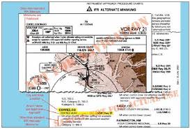 Takeoff And Departure Climbs