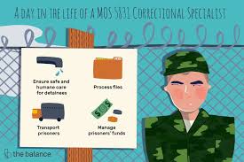 Marine Job Mos 5831 Correctional Specialist
